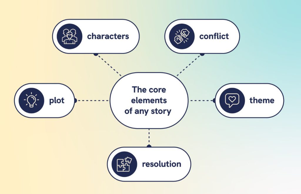 Designer creating visual storytelling concepts