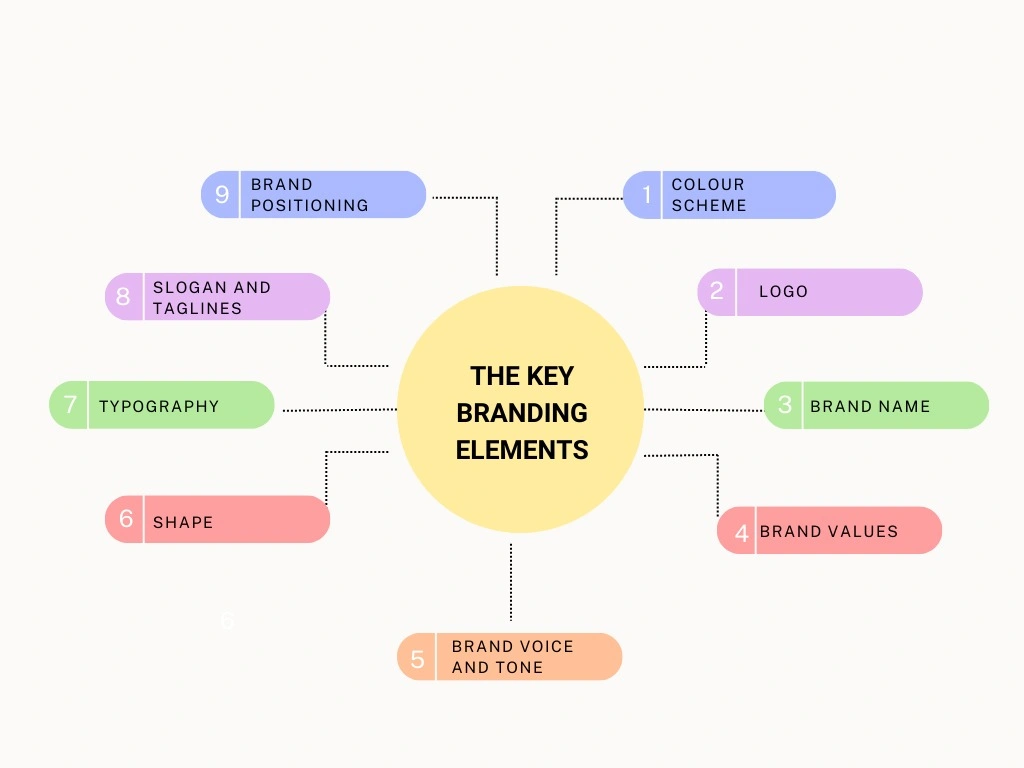 Visual elements like logo, fonts, and colors arranged neatly
